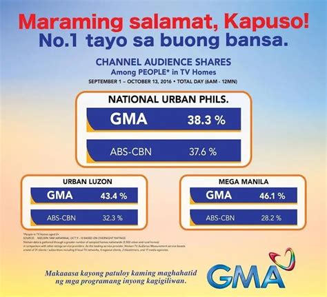 latest agb nielsen tv ratings philippines|GMA Network solidifies position as nationwide leader in ratings, .
